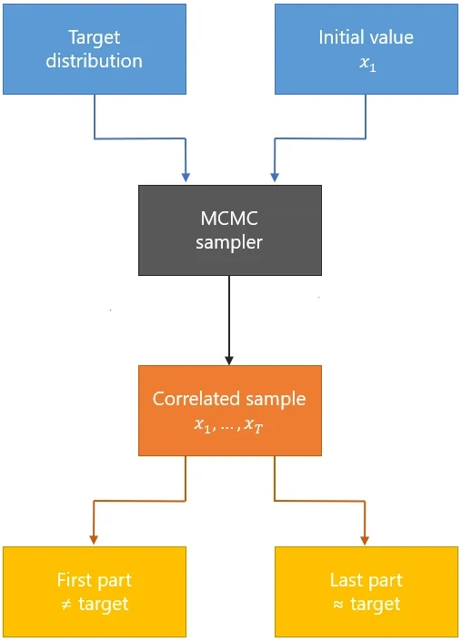 蒙特卡洛模拟在PG电子游戏概率分析中的流程图
